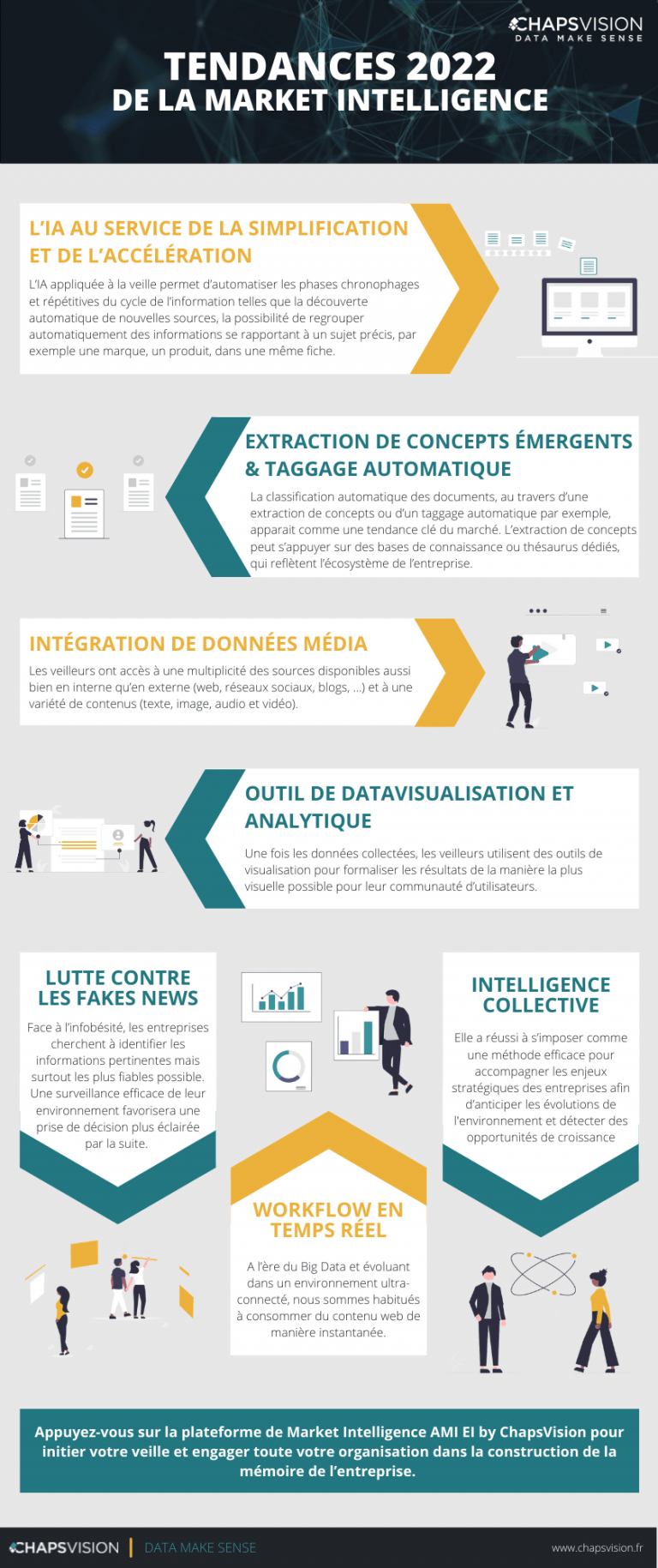 Infographie : Les Tendances De La Market Intelligence By ChapsVision