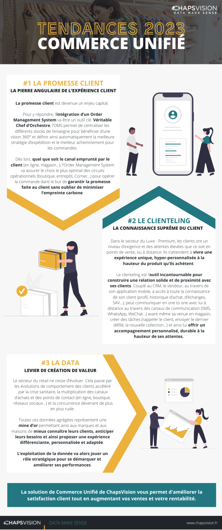 Infographie Les Tendances 2023 Du Commerce Unifié By Chapsvision